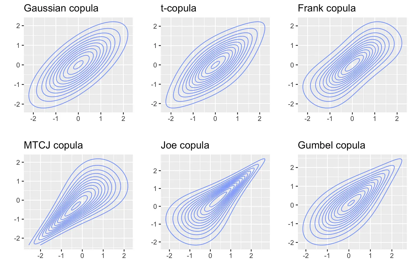 copulas examples